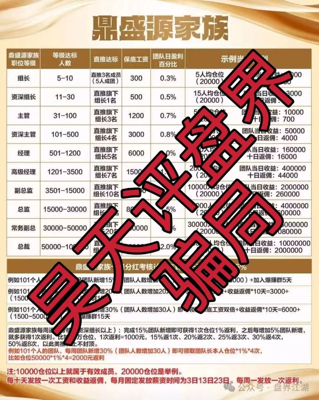 鼎辉智算云(鼎盛源家族,创运马会)非法网络彩票资金盘骗局,又单割了4千多人,即将崩盘跑路! 鼎辉智算云(鼎盛源家族,创运马会)非法网络彩票资金盘骗局,又单割了4千多人,即将崩盘跑路!