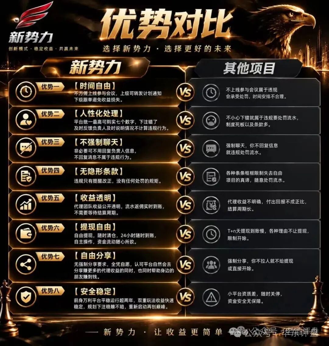 “新势力”项目风险预警