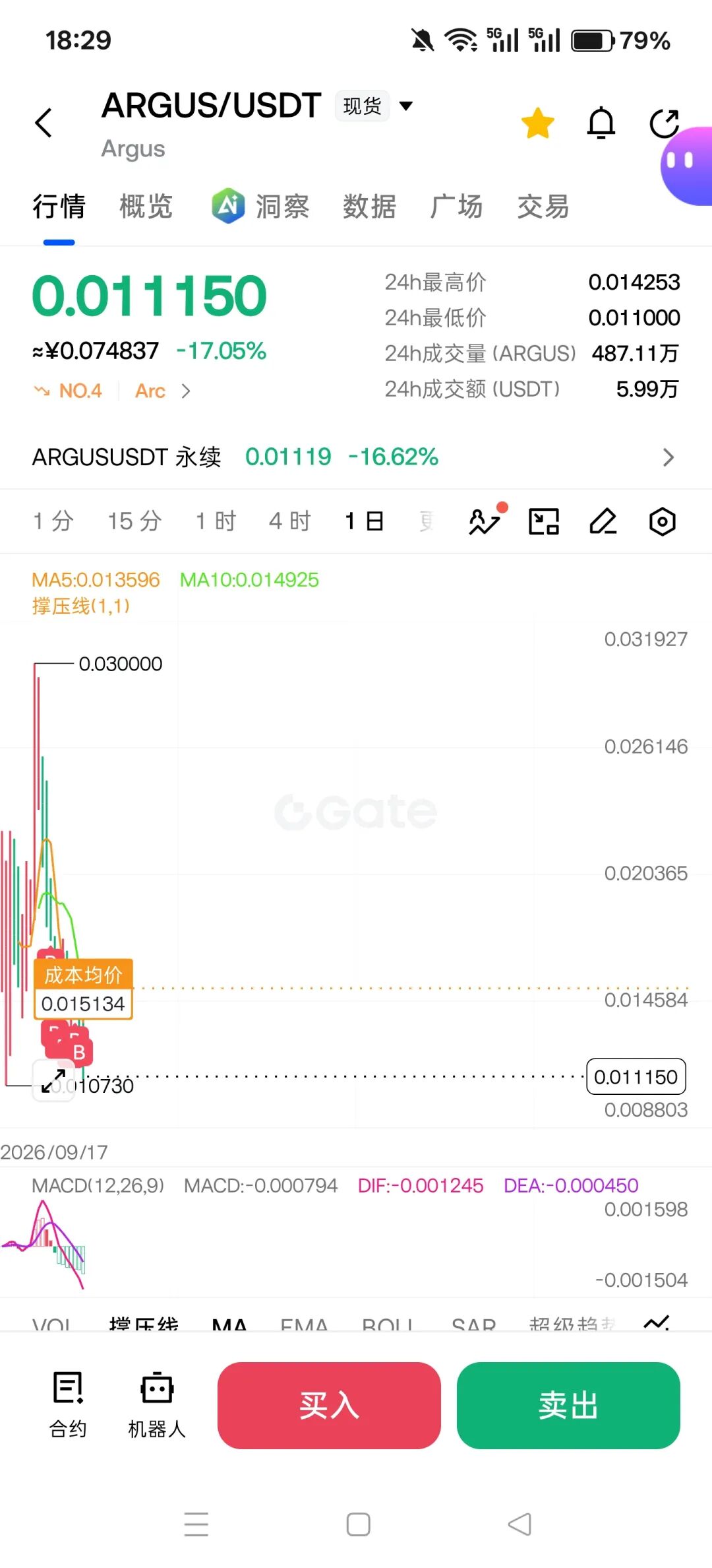 抄底ARGUS,这波过山车坐得人难受,聊聊这个新币的现状和未来 抄底ARGUS,这波过山车坐得人难受,聊聊这个新币的现状和未来