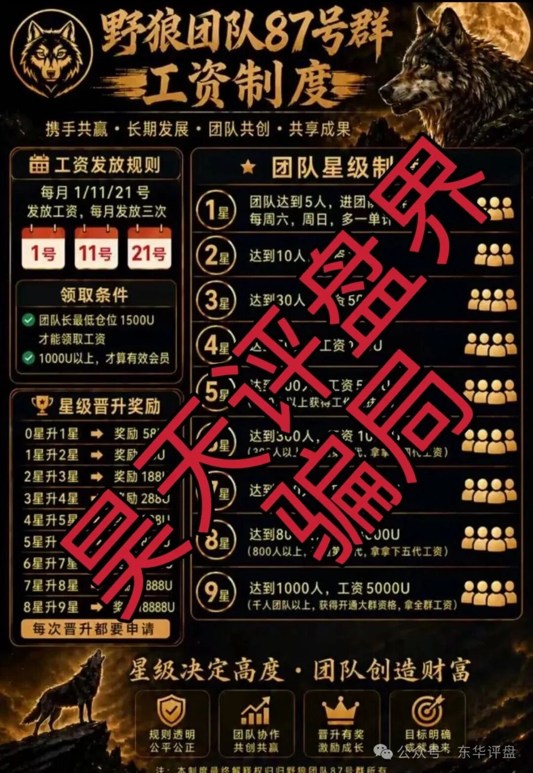 富邦金控（野狼团队）骗子套牌正规公司资料搞的杀猪盘骗局，高度预警，即将崩盘跑路！