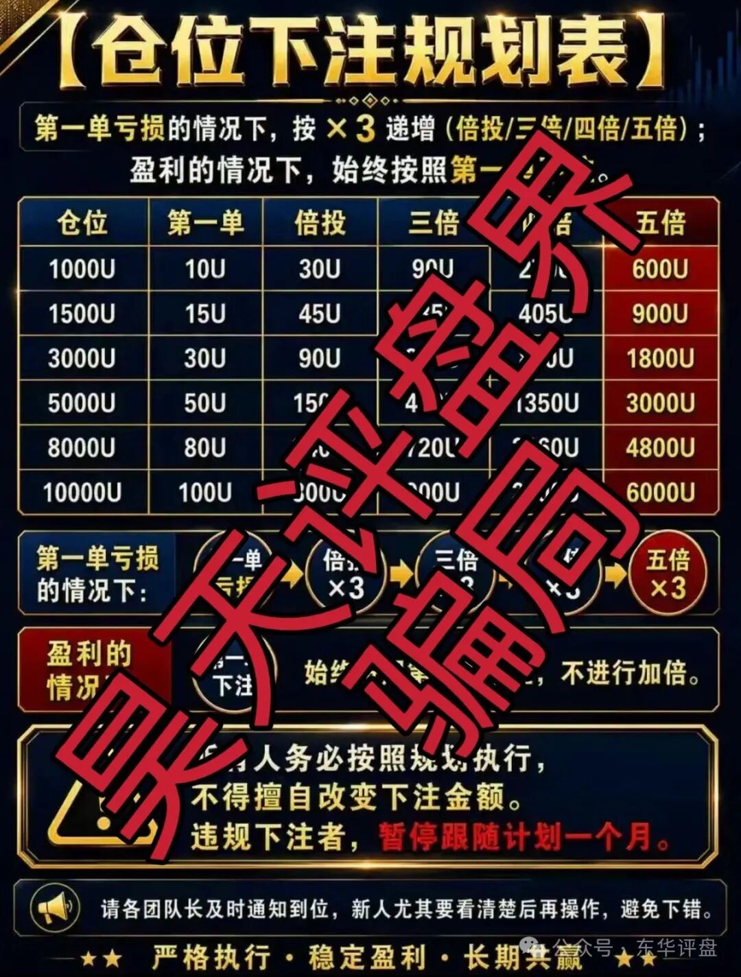 富邦金控（野狼团队）骗子套牌正规公司资料搞的杀猪盘骗局，高度预警，即将崩盘跑路！