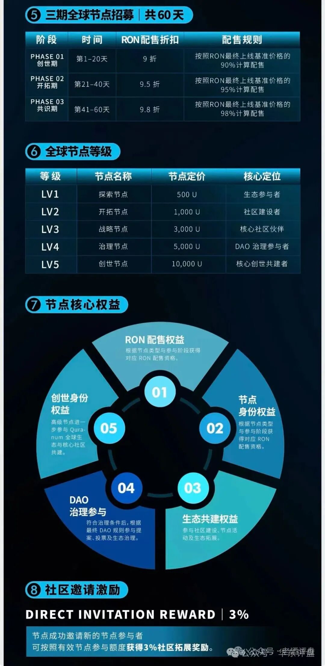 Quranum Protocol（古兰协议）虚拟币资金盘骗局曝光！