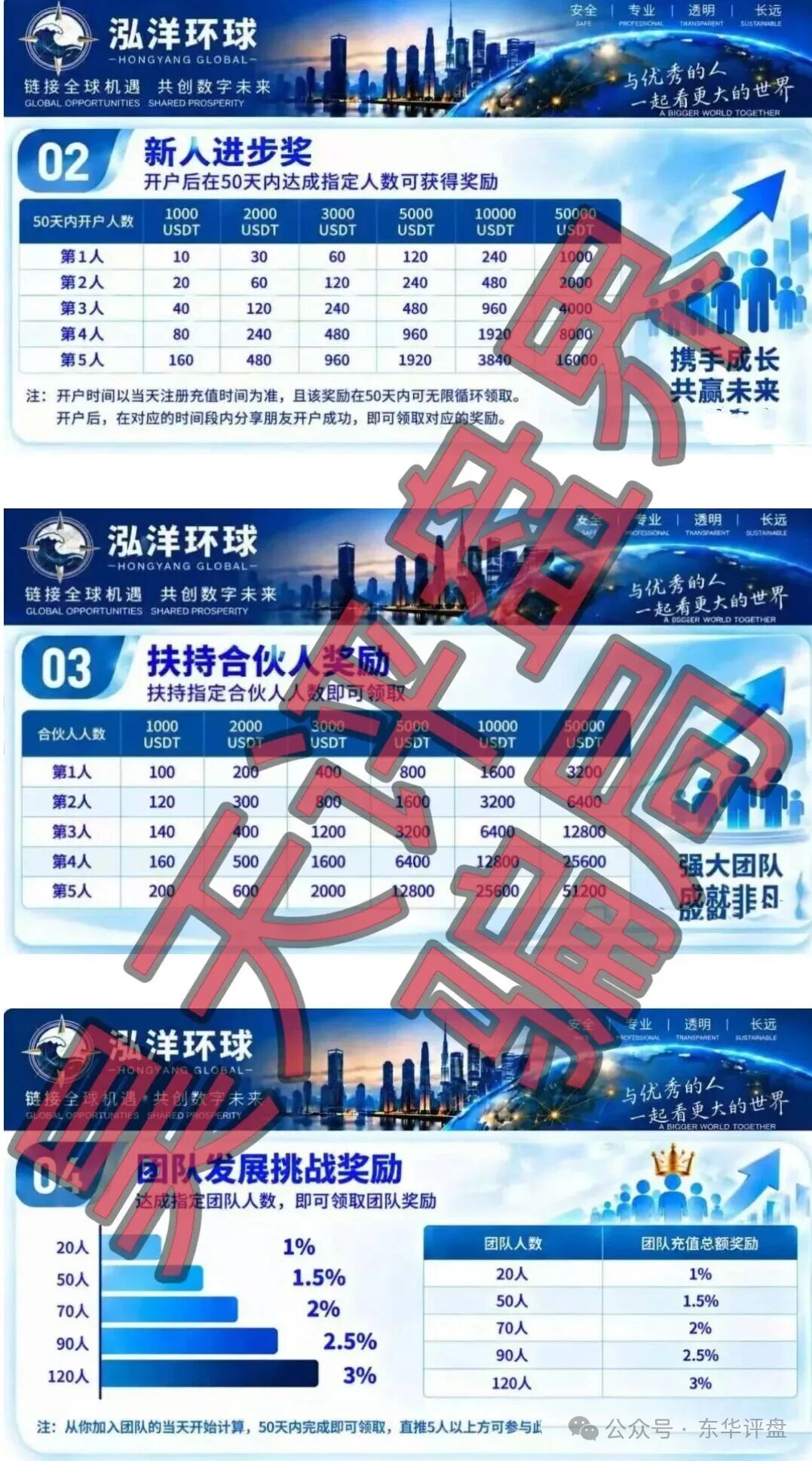 泓洋环球骗局，陈健万交所的平移重启盘，圈钱几十亿，无非就是继续收割的套路，远离！