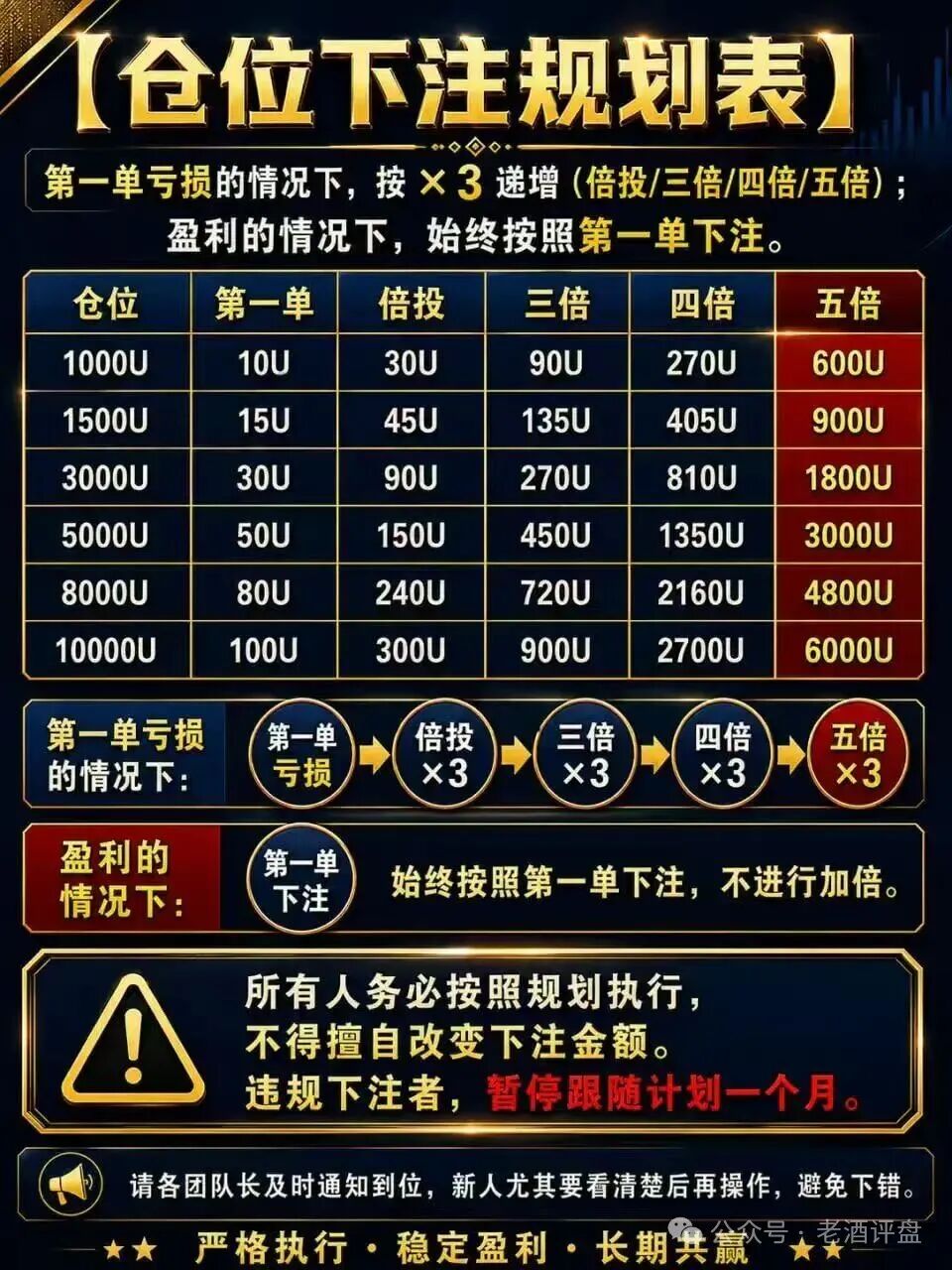 警惕冒牌“富邦金控”!跟单倍投杀猪资金盘骗局!! 警惕冒牌“富邦金控”!跟单倍投杀猪资金盘骗局!!