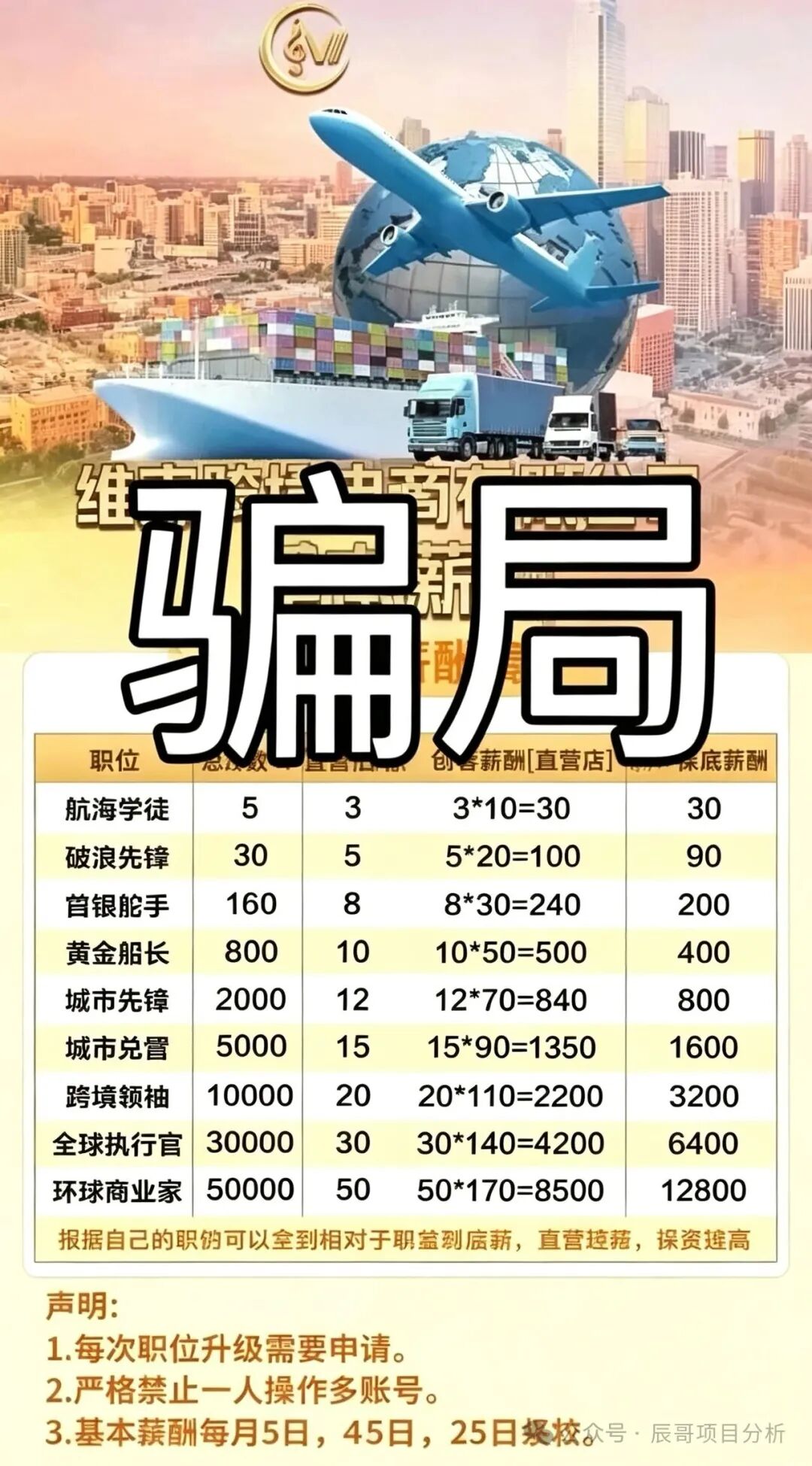 资金盘骗局【维森跨境电商】披着跨境外衣疯狂收割!崩盘倒计时! 资金盘骗局【维森跨境电商】披着跨境外衣疯狂收割!崩盘倒计时!