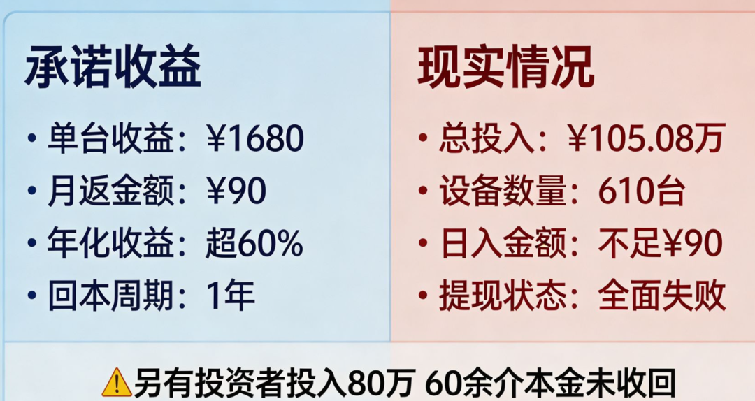 中通智达崩盘实录——从“算力托管”到二次收割！