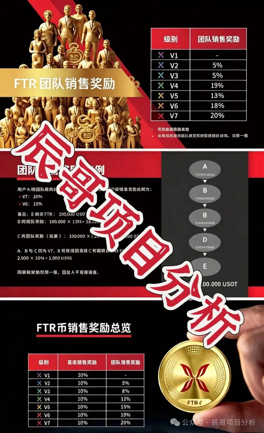 羽翎交易所骗局!全包装虚假生态,空气币传销资金盘,高度预警,崩盘在即! 羽翎交易所骗局!全包装虚假生态,空气币传销资金盘,高度预警,崩盘在即!