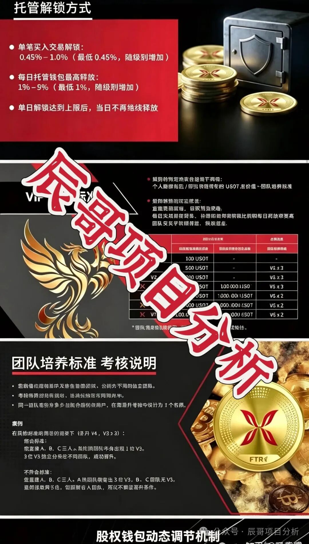 羽翎交易所骗局!全包装虚假生态,空气币传销资金盘,高度预警,崩盘在即! 羽翎交易所骗局!全包装虚假生态,空气币传销资金盘,高度预警,崩盘在即!