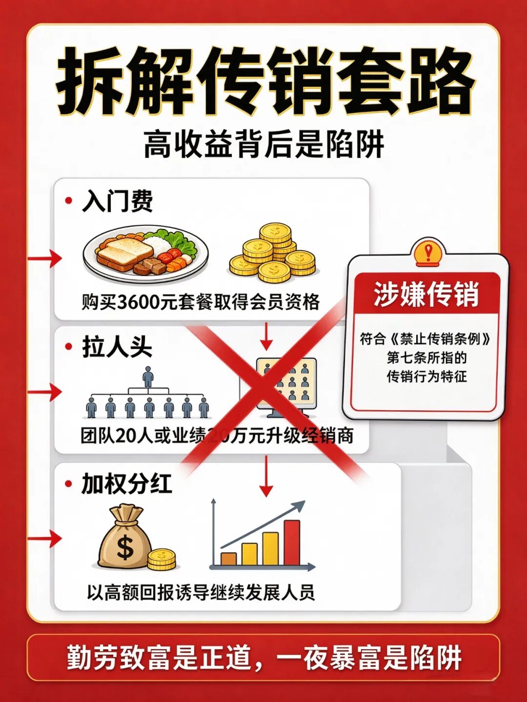 别上当！“隶仁恩施分公司” 经营模式涉嫌传销！