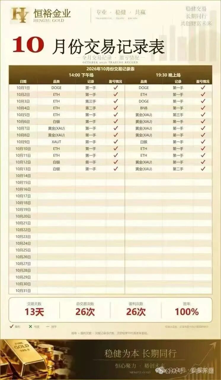 【燃生纪】崩盘跑路【恒裕金业】接盘收割，旧盘换新壳的资金盘圈套要警惕！