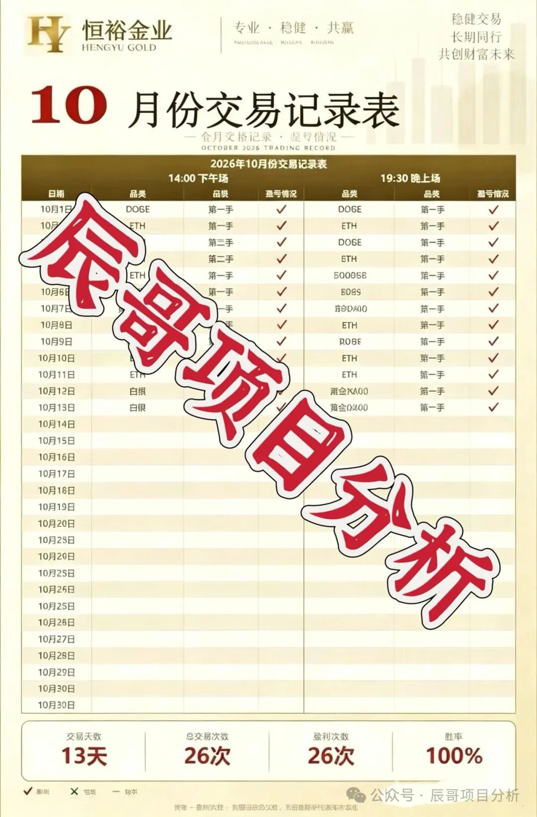 【恒裕金业】跟单类资金盘，燃生记换皮平移盘，100%交易胜率全是骗局，远离！