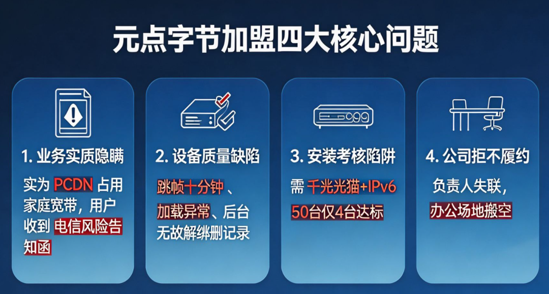 元点字节加盟陷阱——23万代理费换来一台不能用的设备! 元点字节加盟陷阱——23万代理费换来一台不能用的设备!